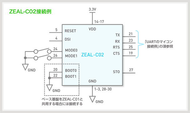 ZEAL-C02接続例