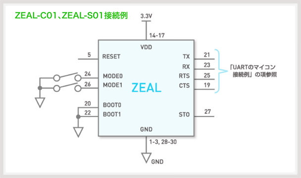 ZEAL-C01, ZEAL-S01接続例
