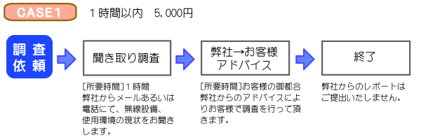 wd_case1