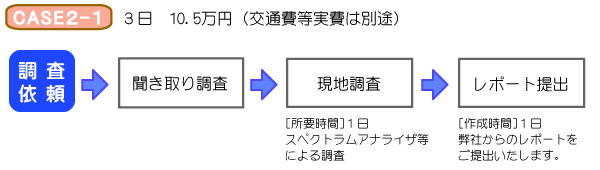 wd_case2_1