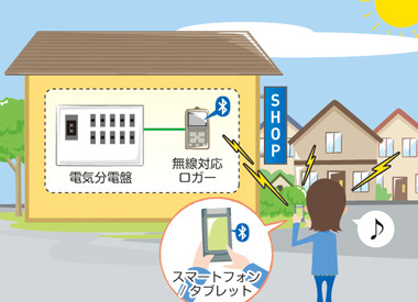 スマートフォン(Android端末)による遠隔計測データ収集|共立電気計器様 スマートフォン(Android端末)による遠隔計測データ収集|共立電気計器様