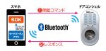 【サードパーティ向け】Bluetooth API提供サービスを開始しました