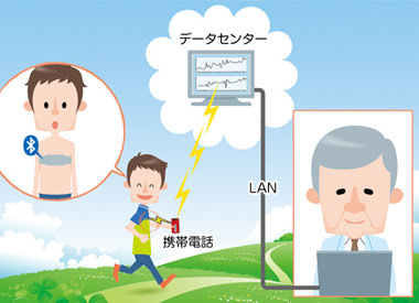 【少ロット・多目的】大学研究でのBluetooth利用｜九州産業大学様